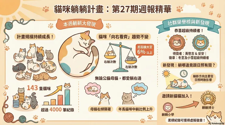 圖片作者:NotebookLM