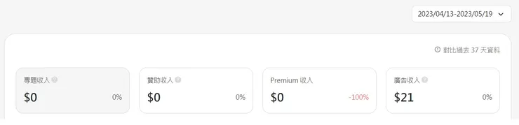 vocus｜新世代的創作平台