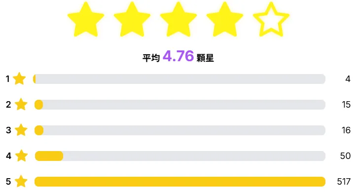 VotersNet 星級投票