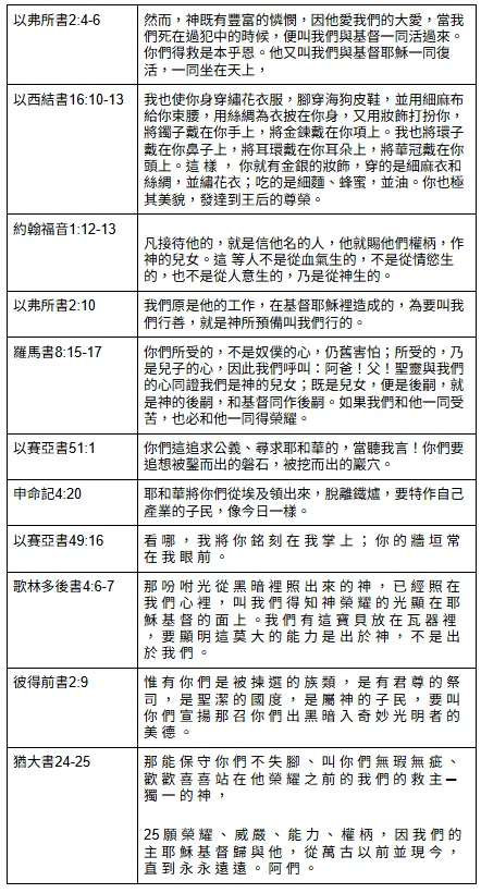 火力全開:擊潰魔鬼的爭戰式禱告 策略三 EP4-推薦經文