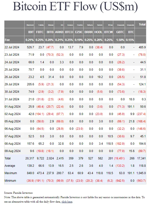 資料來源：https://farside.co.uk/?page_id=997