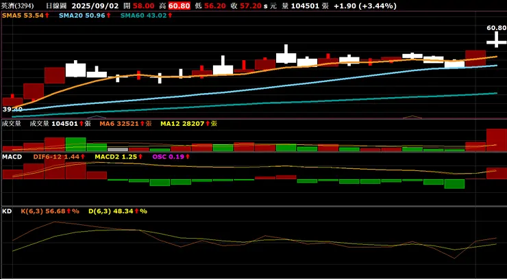vocus|新世代的創作平台