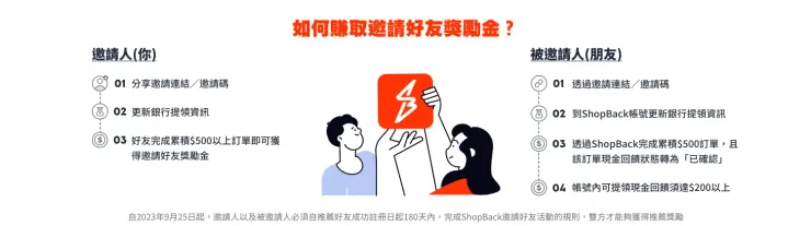 ShopBack推薦碼【QVuFNO】2026年4月加碼：註冊立享$100元獎勵金