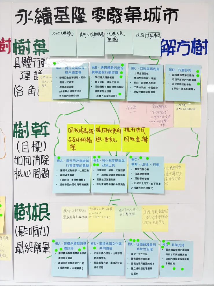 第一次與第二次解方樹討論成果