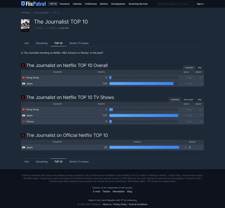 vocus|新世代的創作平台