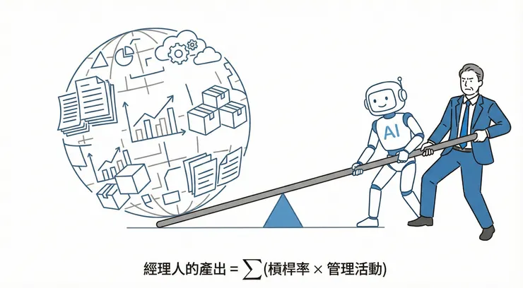 用 AI 提升你的管理槓桿率
