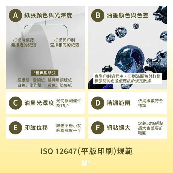 ISO 12647–平版印刷規範