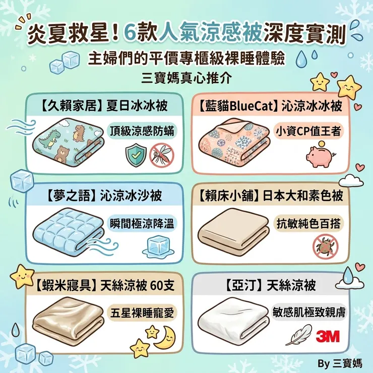 【2026涼感被推薦】5大指標與6款熱銷防蟎、天絲涼被評比