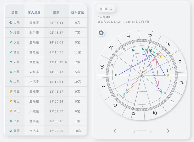 也讓國師幫你算出的星座命盤