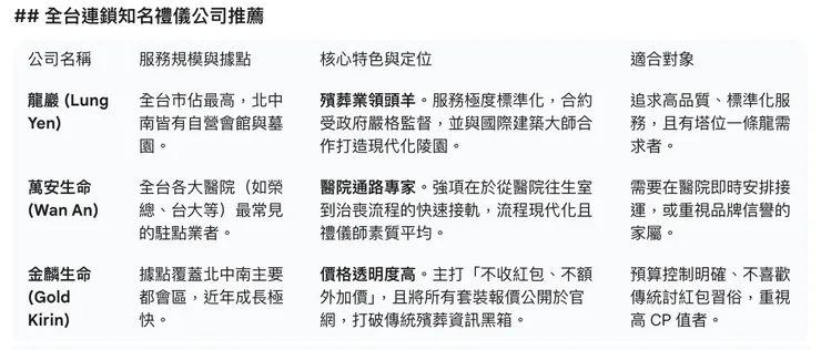 全台連鎖知名禮儀公司推薦