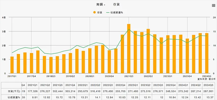 資料來源：優分析