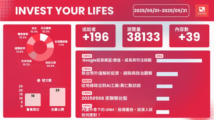 vocus｜新世代的創作平台