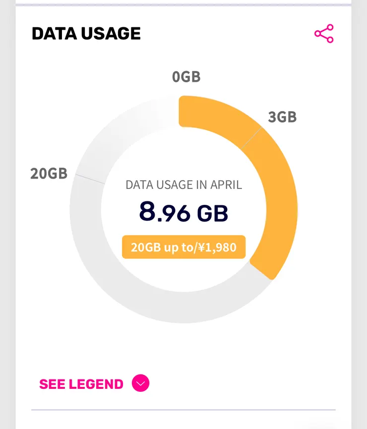 Rakuten Mobile的畫面