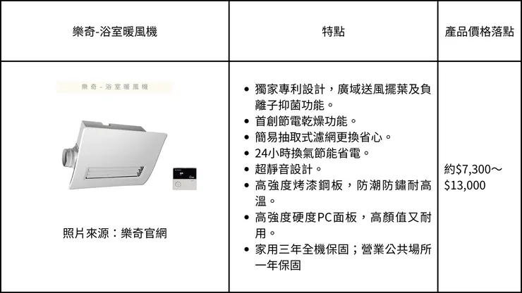 【看更多樂奇浴室換氣暖房乾燥機/浴室暖風機】