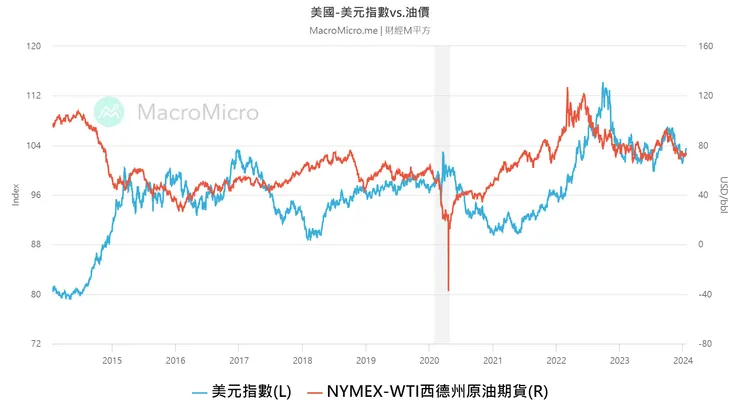 資料來源:財經M平方