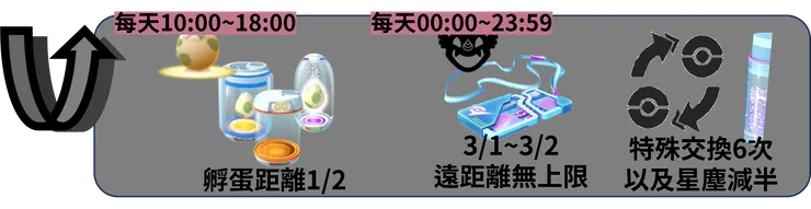 GO TOUR 2025 全球 獎勵加碼