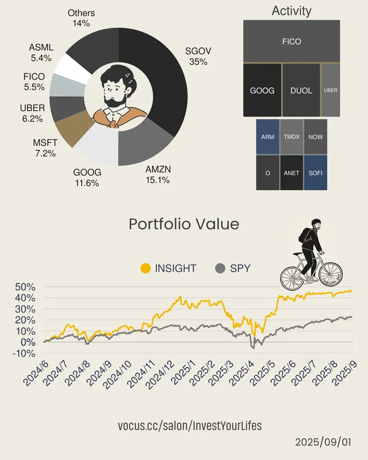vocus|新世代的創作平台