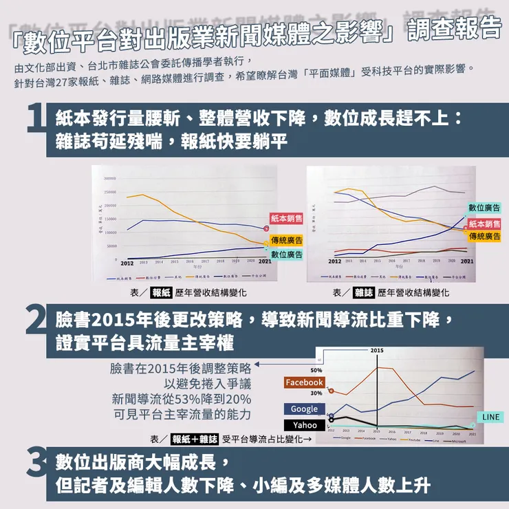 vocus|新世代的創作平台
