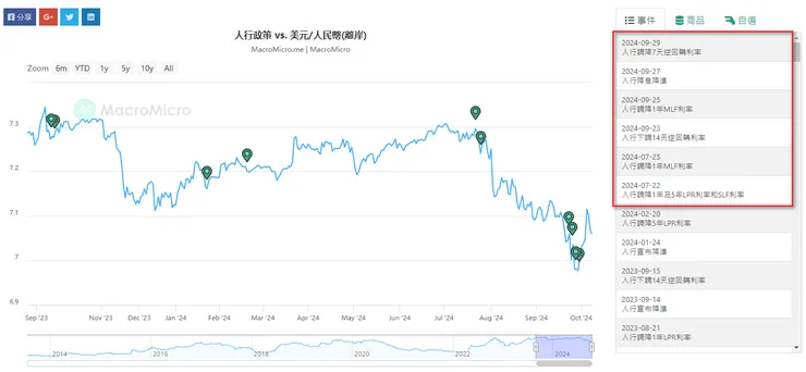 資料來源:財經M平方