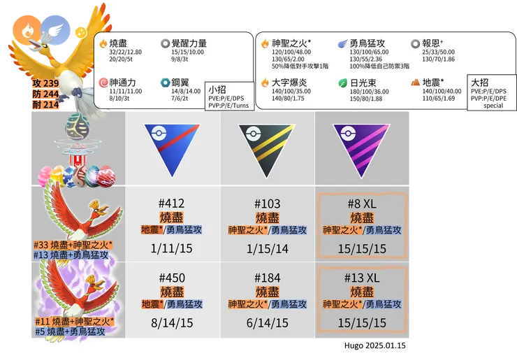 鳳王暗影招式推薦