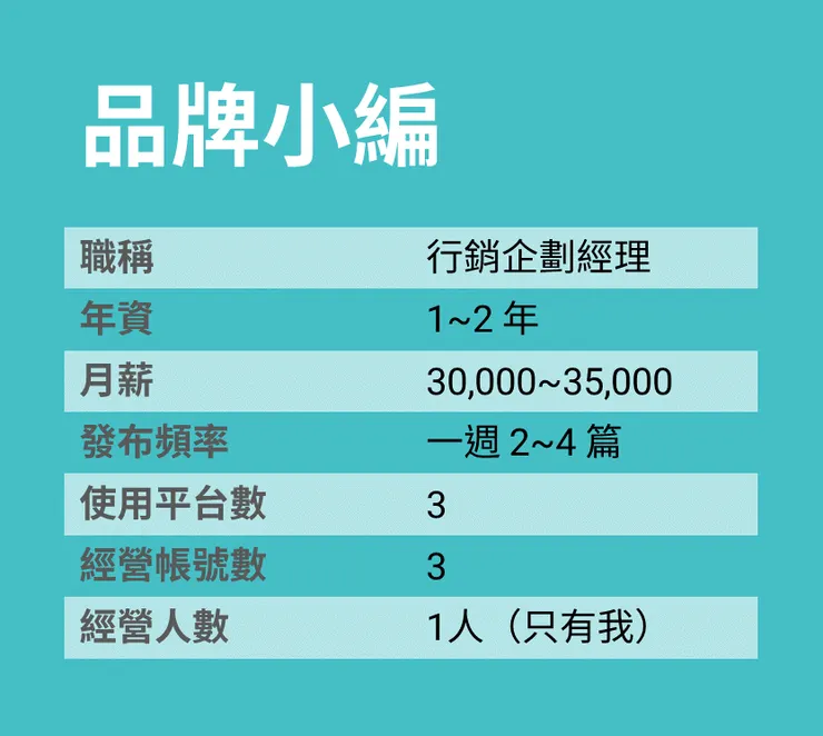 vocus｜新世代的創作平台