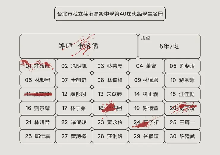 5年7班目前存活人員