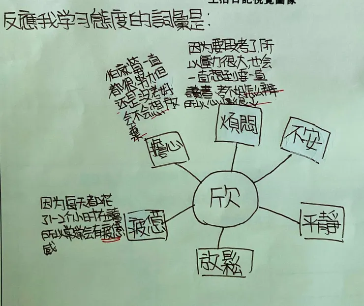 國小升上國中的學習真的讓人累到不行😔