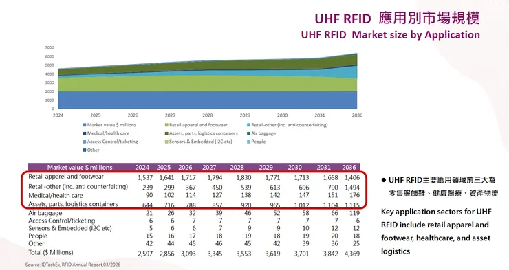 資料來源:2026.04法說會簡報