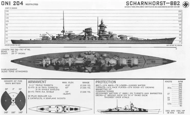 美國海軍製作的沙恩霍斯特級圖解