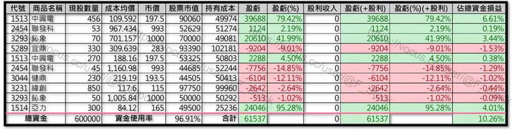 Excel 紀錄