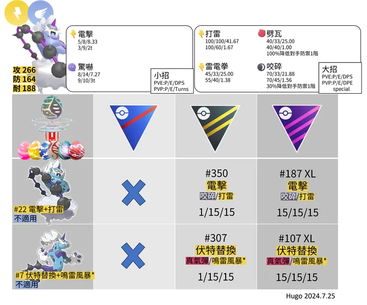 雷電雲化身招式推薦