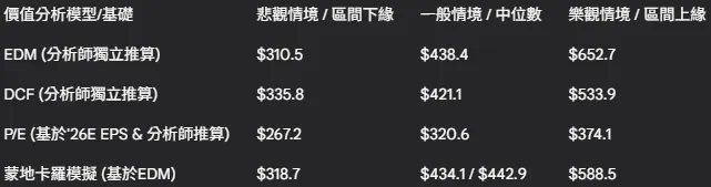 外資大摩MS看8069元太,長期發展持正面看法