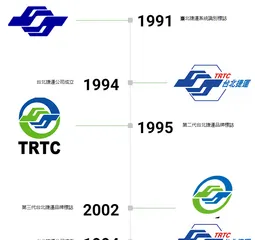 台北捷運的Logo變遷(取自台北捷運)