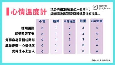 用心情溫度計！測你最近的情緒能量吧！