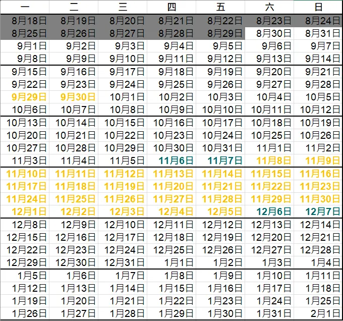 過完就反灰，會很清楚知道剩多少時間