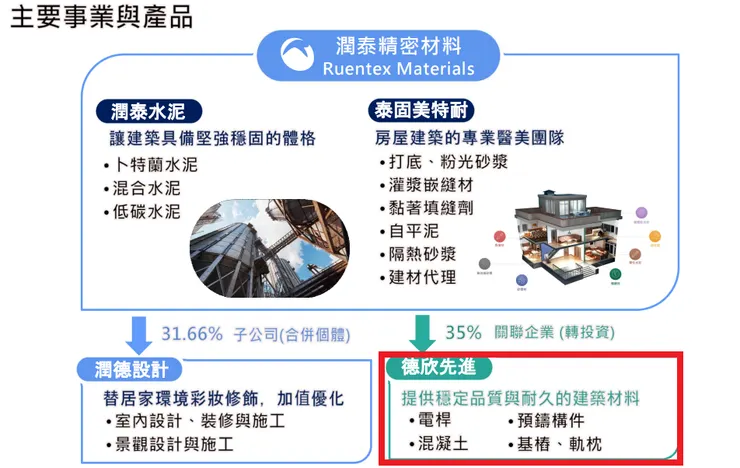 潤泰材202412法說會p6