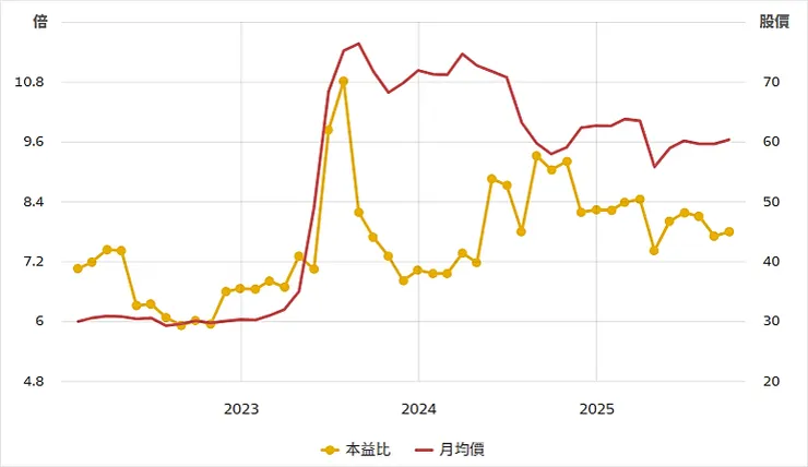 資料來源:財報狗