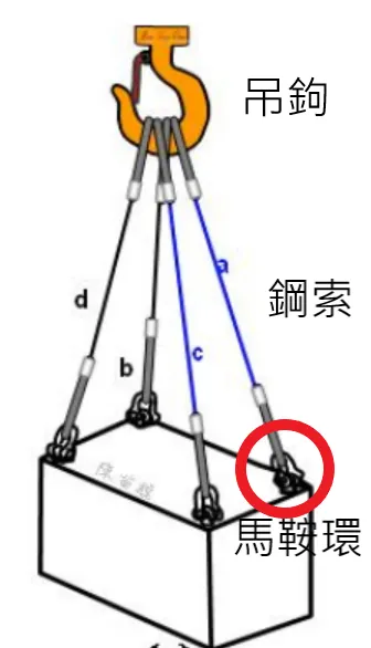 吊鉤/鋼索/馬鞍環 示意圖