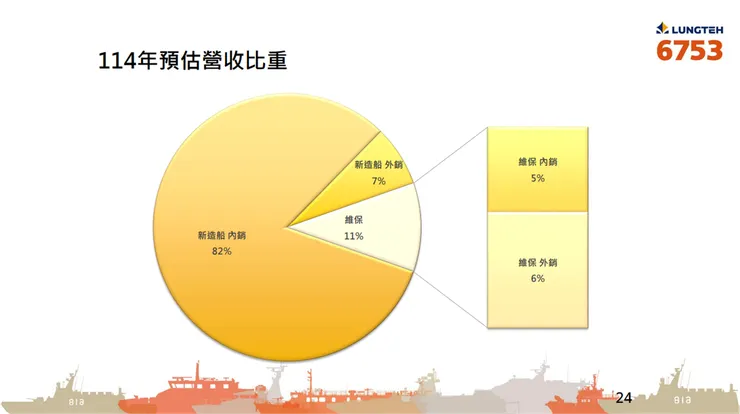 資料來源：公司法說會