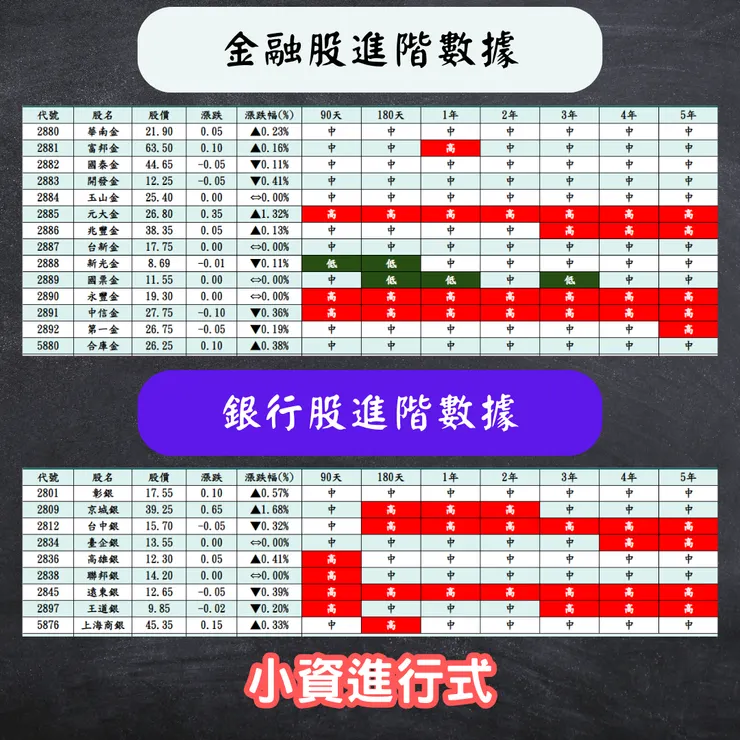 資料時間2023/12/22