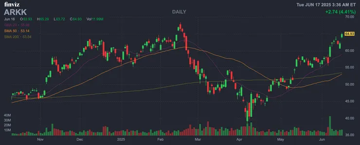 vocus｜新世代的創作平台