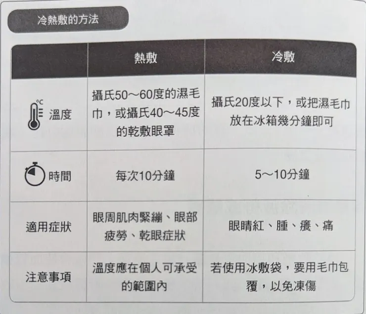 眼科聖手解說50種眼球生病恢復法(書中圖片)