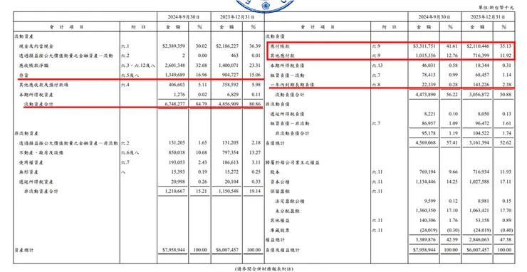 資料來源：公司財報