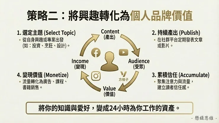 vocus｜新世代的創作平台