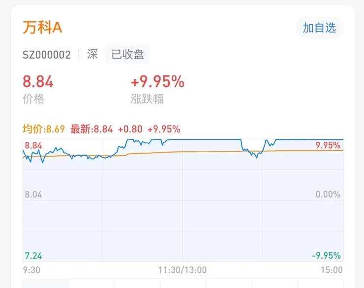 圖片來源: 雪球APP