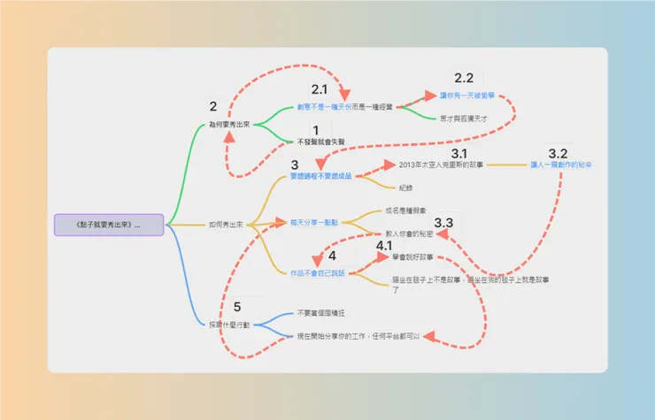 vocus|新世代的創作平台