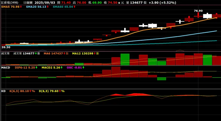 vocus｜新世代的創作平台
