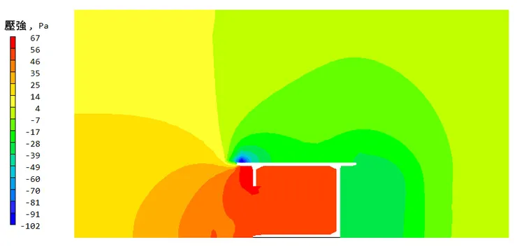 刮大風時，平屋頂風壓分佈情況，作者自製