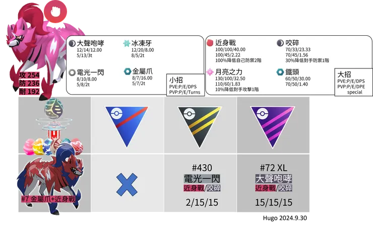 藏瑪然特招式推薦