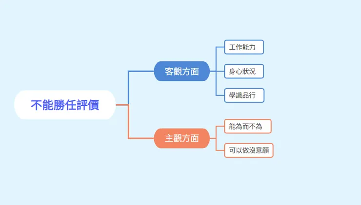 圖:鄒靜修
